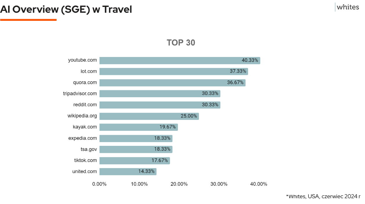 AIO w Travel 2