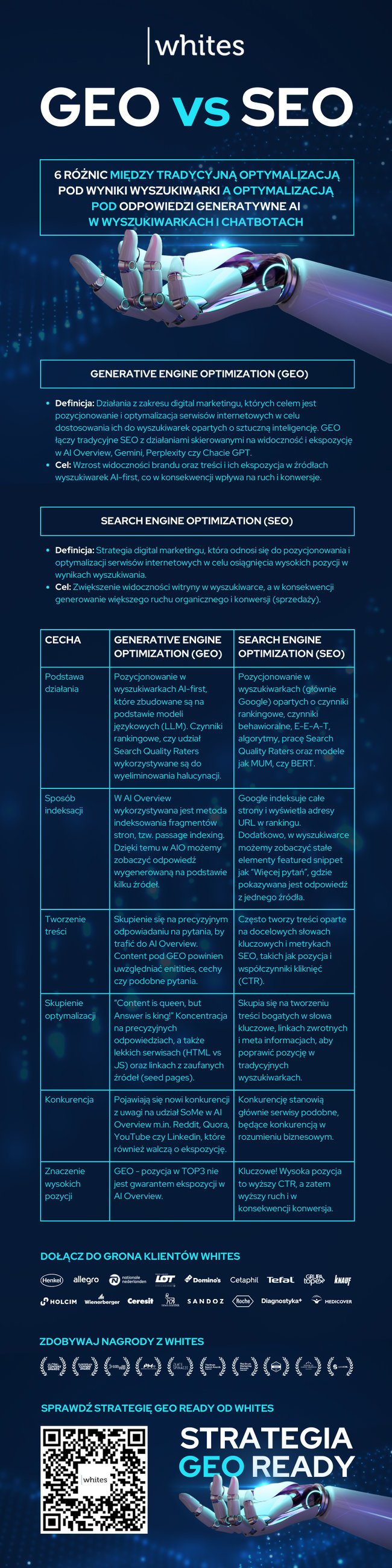 SEO vs GEO inforgrafika Whites 2024