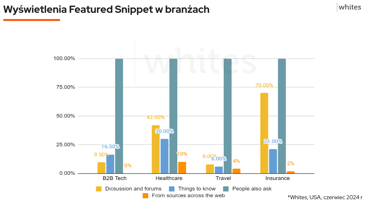 featured snippet w branży