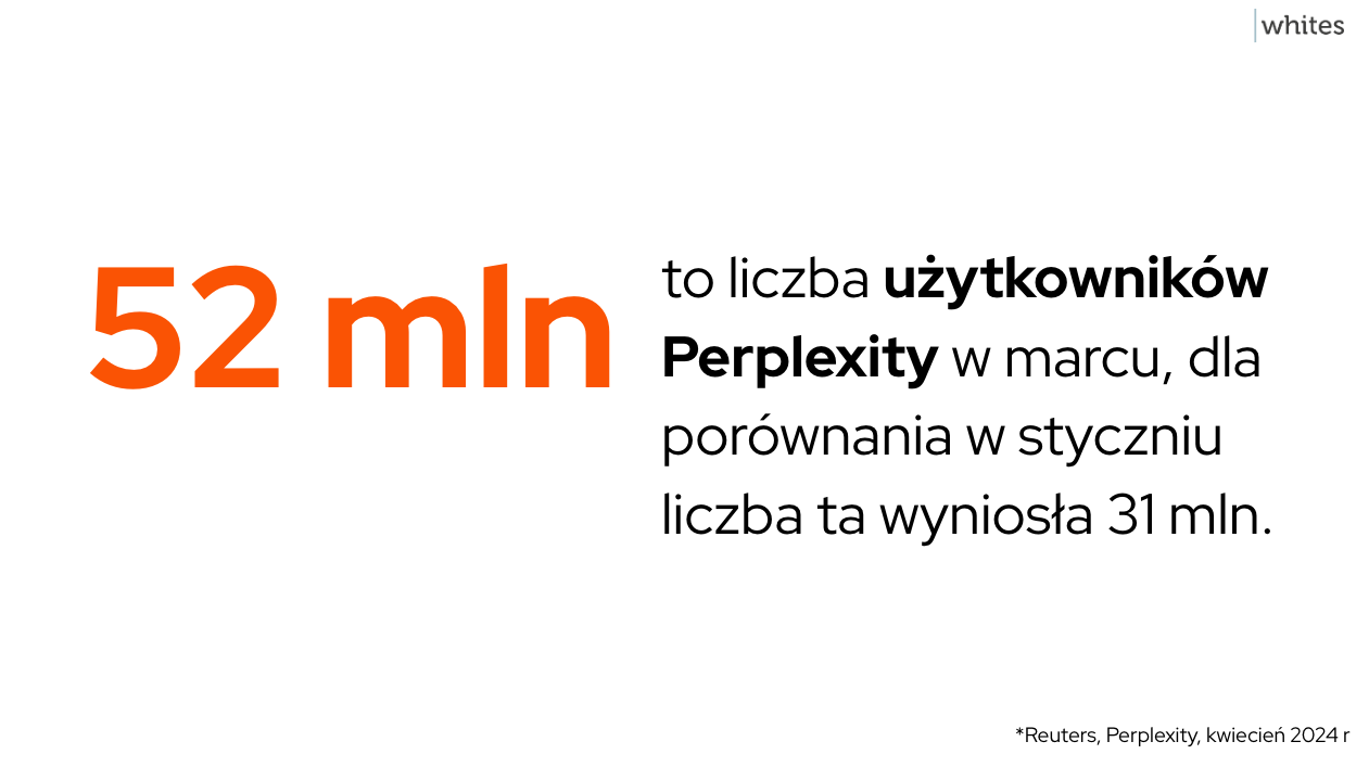 perplexity 52 mln użytkowników