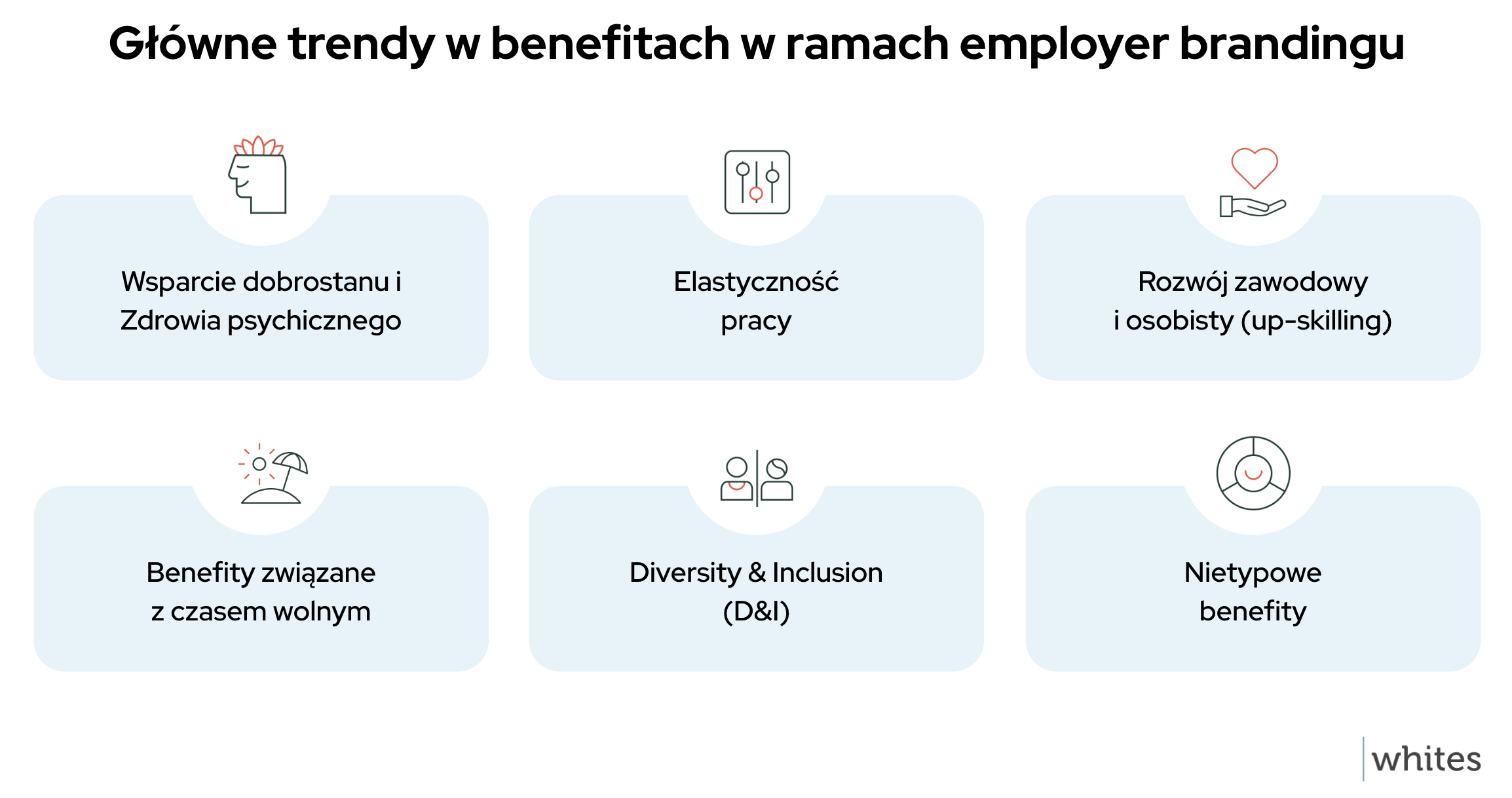 trendy w benefitach w ramach eb